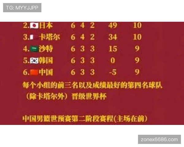 2026世界杯I组积分变化:末轮后排名正式确定 2026世界杯I组积分变化:末轮后排名正式确定